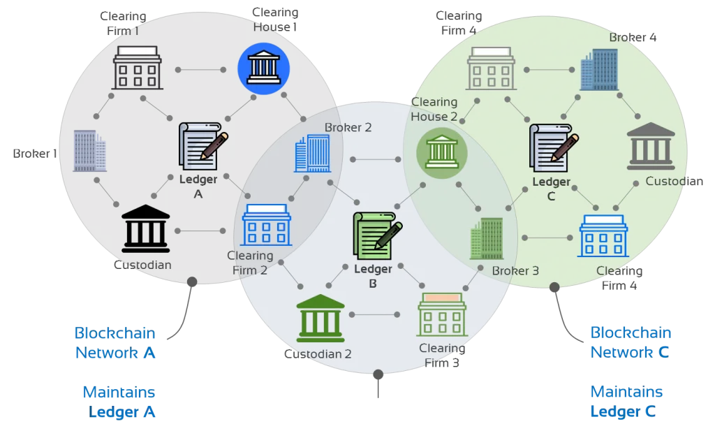 نمونه ای از شبکه های بین بانکی